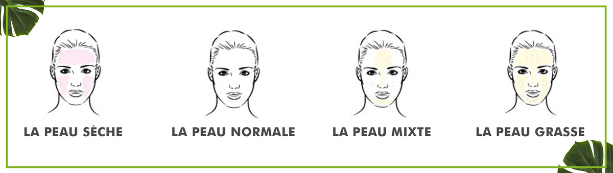 Les différents types de peaux, comment les comprendre ?
