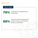 Dietaroma C.I.P. Digestion – 20 ampoules