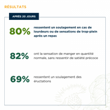 Dietaroma C.I.P. Digestion – 20 ampoules