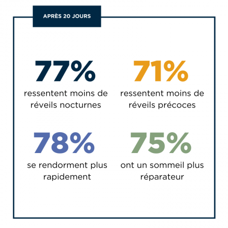 Dietaroma C.I.P. Sommeil – 20 ampoules