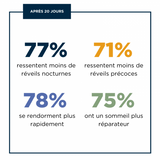 Dietaroma C.I.P. Sommeil – 20 ampoules