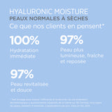 ISDINCEUTICS Hyaluronic Moisture – Peaux Normales à Sèches