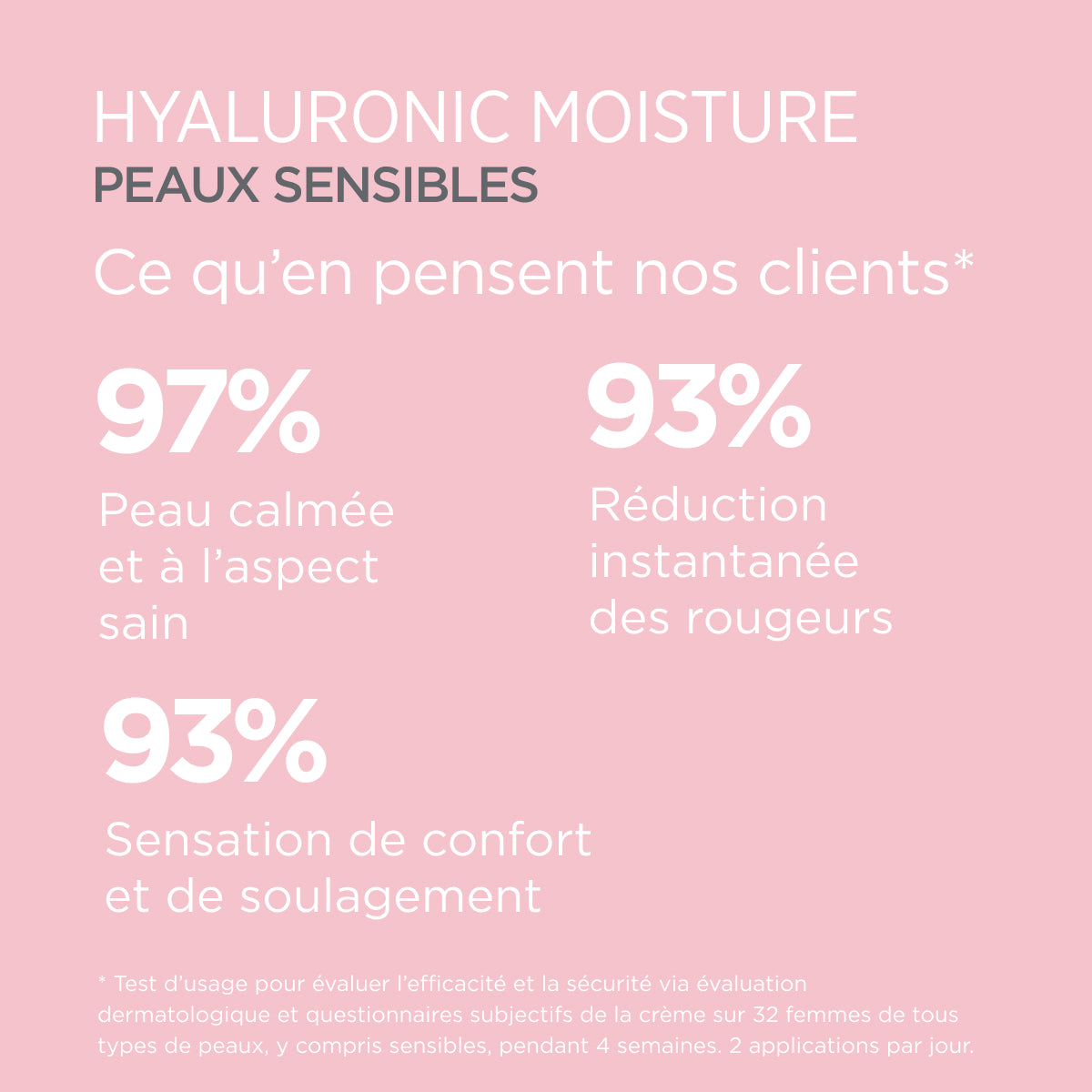 ISDIN ISDINCEUTICS HYALURONIC MOISTURE SENSITIVE 50G